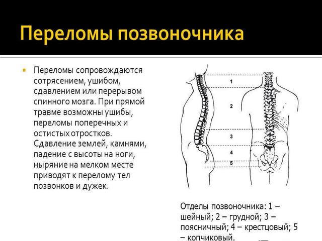 Симптомы травмы спины